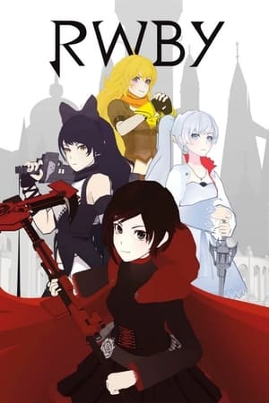 RWBY poszter