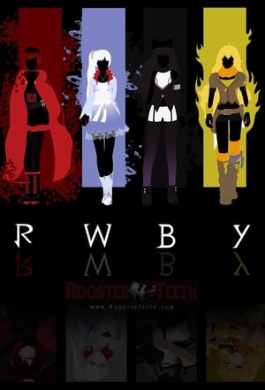 RWBY poszter