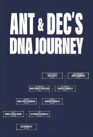 DNA Journey poszter