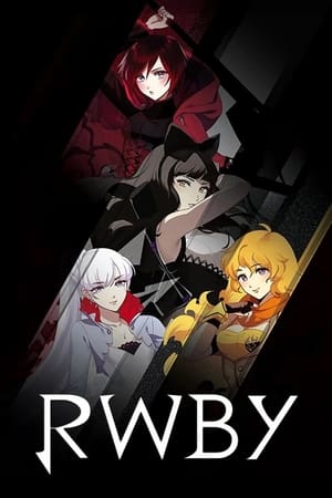 RWBY poszter