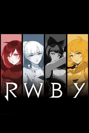 RWBY poszter